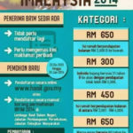BR1M-2014