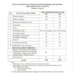5B105DSemakan2017jumlahwaktu