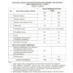 5B65DSemakan2017jumlahwaktu