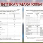 PeruntukanMasaKSSM