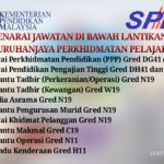jawatankosongguru