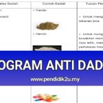 PROGRAMANTIDADAH