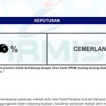 markah prestasi