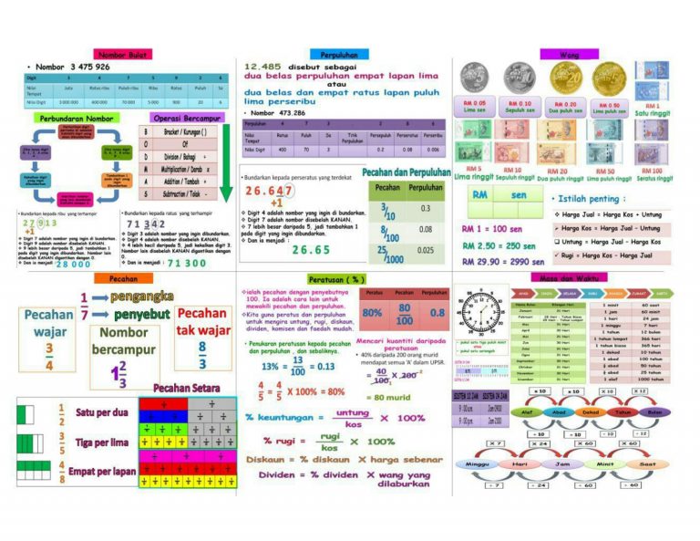 Nota Formula Matematik