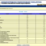 egtukarmenengah