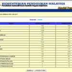 egtukarrendah2017