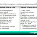 Hukumanyangdilarang