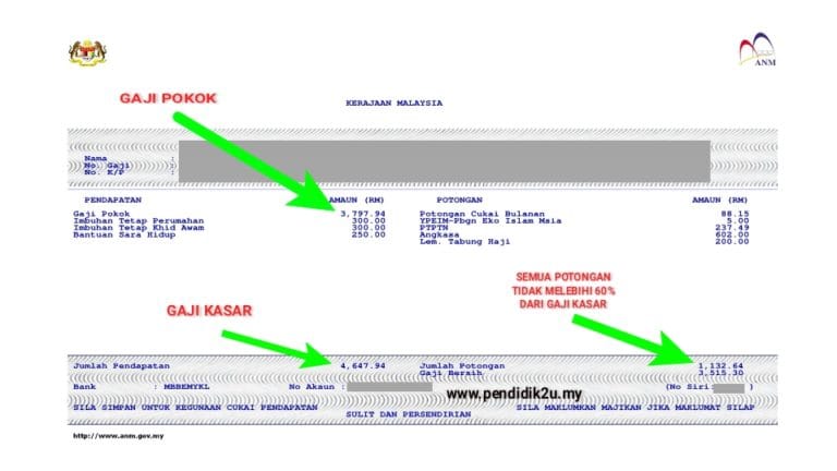 Maksud Potongan Tidak Melebihi 60%
