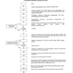 Carta-2BAliran-2BPTM-2BEPSA.jpg