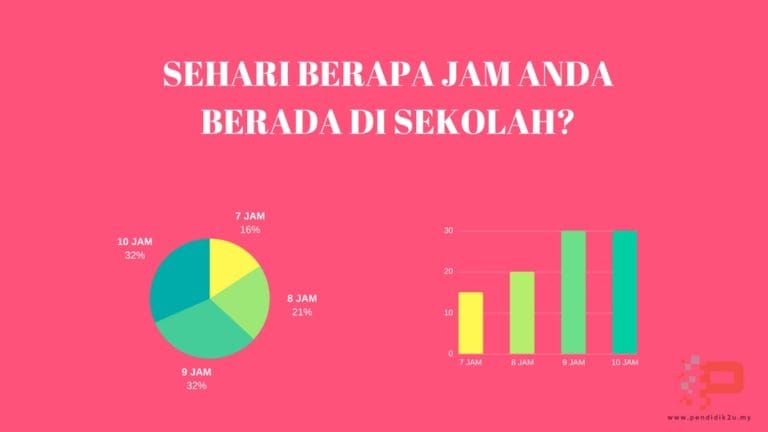Sehari Berapa Jam Anda Berada di Sekolah?
