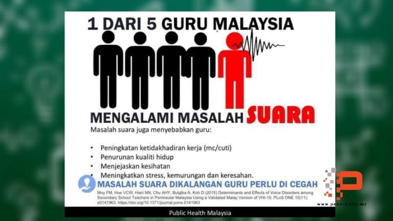 1 Daripada 5 Guru Malaysia Alami Masalah Suara