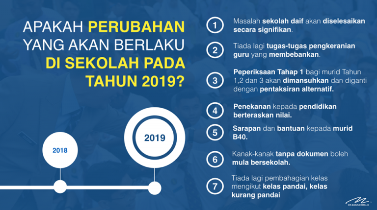 7 Perubahan Di Sekolah Pada 2019