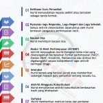 perhimpunan kokurikulum 10 minit