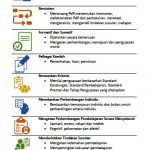 Pentaksiran Bilik Darjah