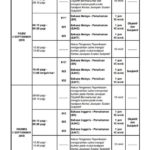 Jadual UPSR 2019