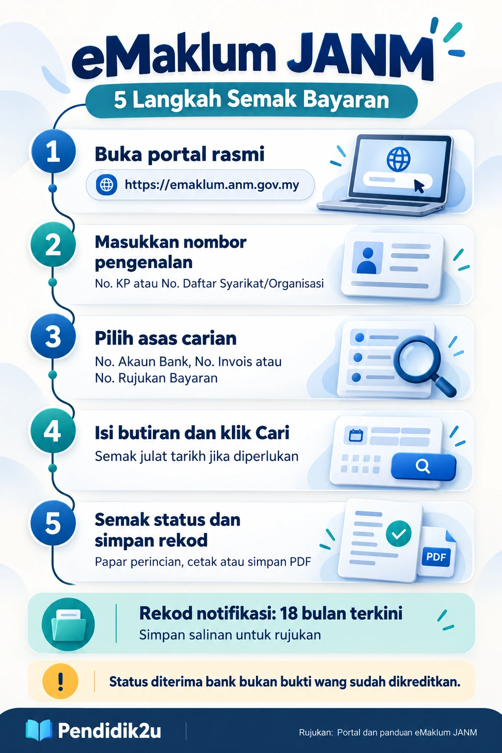 Infografik eMaklum JANM: lima langkah semak bayaran dan simpan rekod