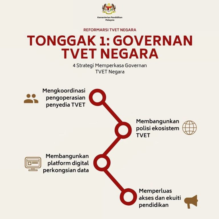 Reformasi TVET Negara