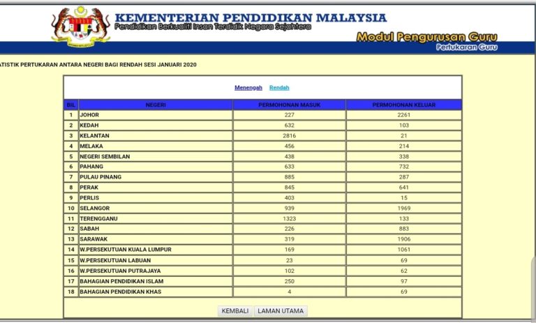 Semakan Keputusan eGtukar Akhir Tahun 2019