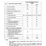 Jumlah waktu kssr semakan