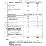 jumlah masa kssr semakan