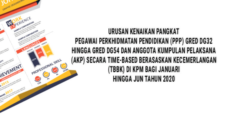 Urusan Kenaikan Pangkat DG32-DG54 Bagi Januari – Jun 2020