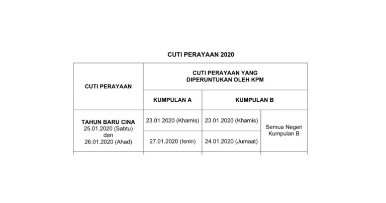 Tarikh Cuti Sekolah Sempena Tahun Baru Cina 2020