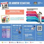 Ex-Gratia Kematian