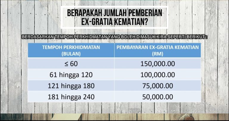 Penjawat Awam Meninggal, Tanggungan dapat Ex-Gratia Kematian