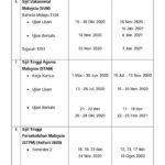 Jadual spm 2020