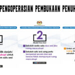 3 model buka sekolah