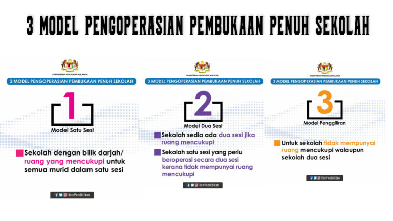 3 Model Pengoperasian Pembukaan Penuh Sekolah