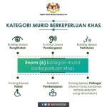 Murid berkeperluan khas