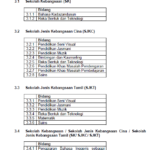 PISMP 2020 Ambilan 2