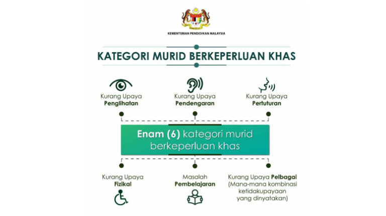 KATEGORI MURID BERKEPERLUAN KHAS