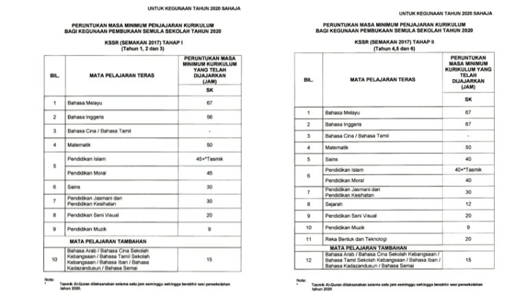 Peruntukan Masa Minimum Penjajaran KSSR 2020 (Baru)