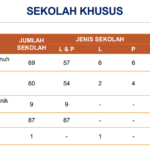 sekolah khusus