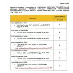 kenaikan pangkat 2021