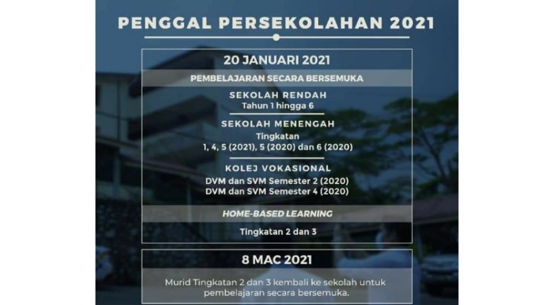 Penggal Persekolahan 2021