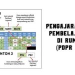PDPR 2.0
