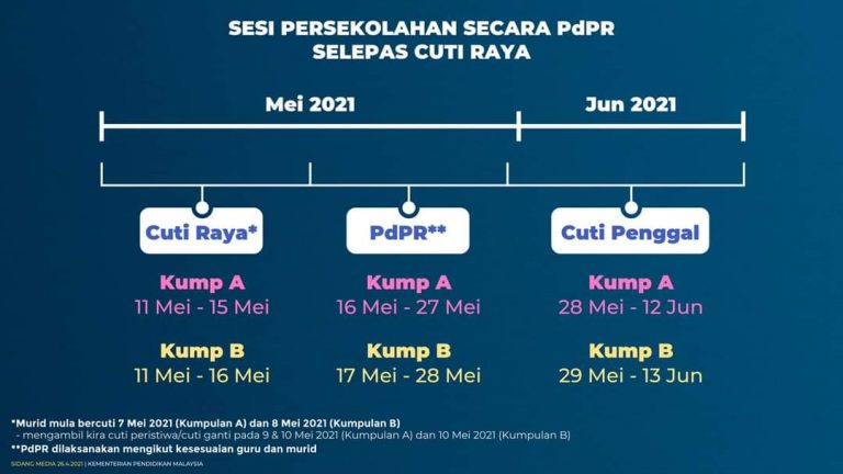PDPR Selepas Hari Raya Aidilfitri