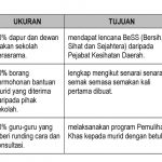 Menulis borang keberhasilan