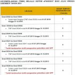 senarai terlibat kenaikan pangkat 2021
