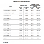 elaun pindah rumah