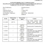 Pergerakan gaji oktober