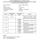 pergerakan gaji januari