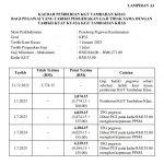 pergerakan gaji julai