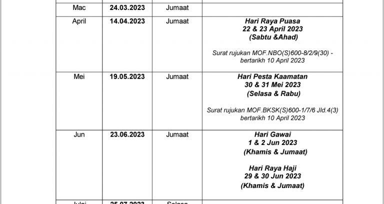 Gaji Mei diawalkan kepada 19hb