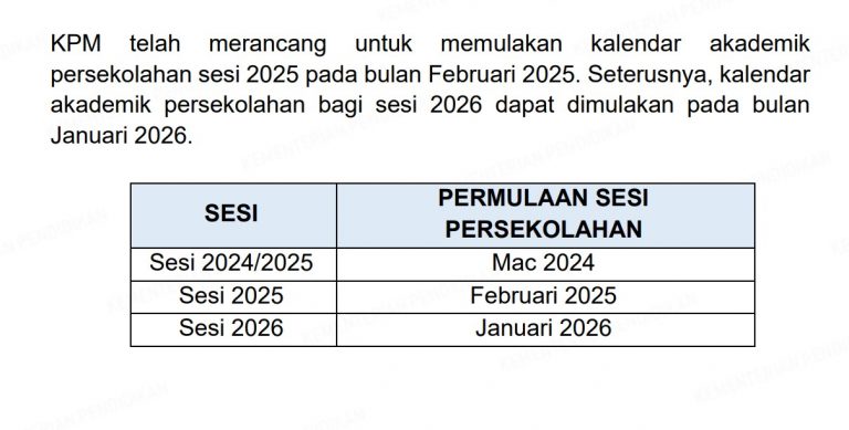 Sesi Persekolahan Bermula Februari 2025, Januari 2026