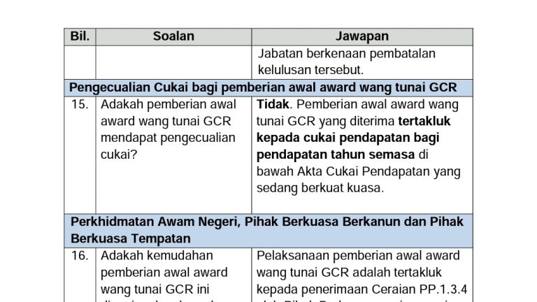 Adakah Pengeluaran Awal GCR dikenakan Cukai?