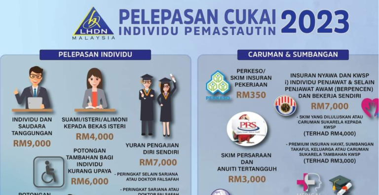 Pelepasan Cukai Individu 2023